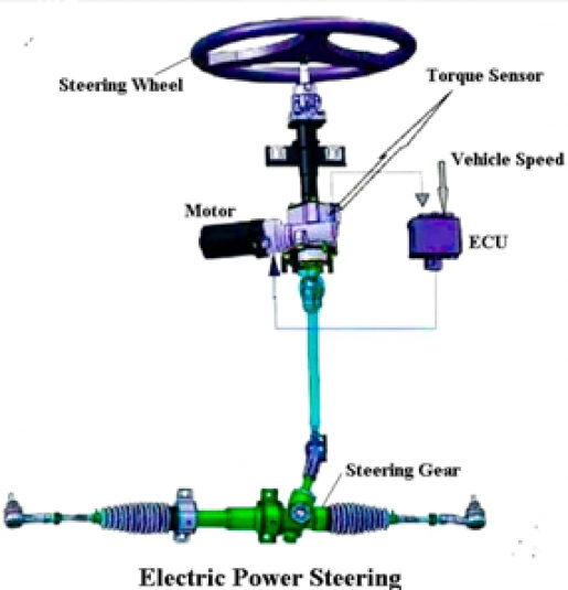 TÌM HIỂU VỀ HỆ THỐNG TRỢ LỰC LÁI ĐIỆN